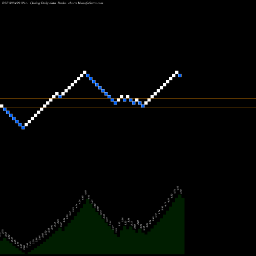 Free Renko charts BGLOBAL 533499 share BSE Stock Exchange 