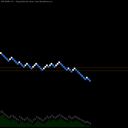 Free Renko charts INVENTURE 533506 share BSE Stock Exchange 