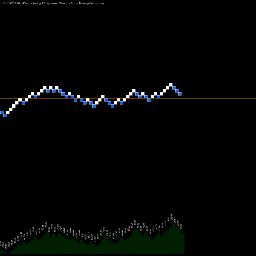 Free Renko charts IBULISL 533520 share BSE Stock Exchange 