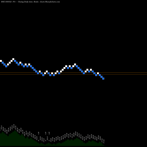 Free Renko charts RUPA & CO 533552 share BSE Stock Exchange 