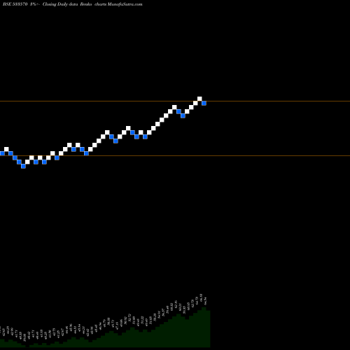 Free Renko charts AXISGOLD 533570 share BSE Stock Exchange 