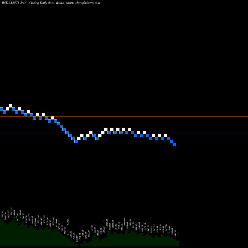Free Renko charts ALEM PHARMA 533573 share BSE Stock Exchange 