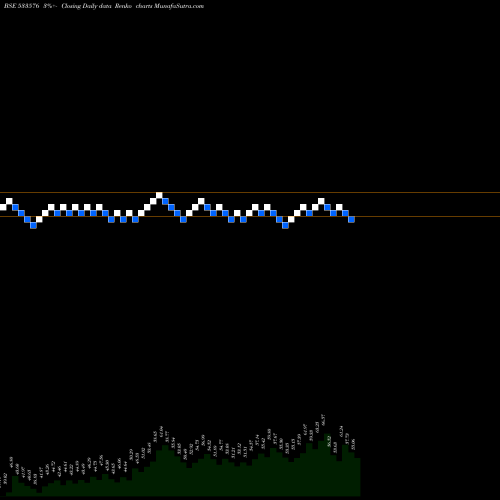 Free Renko charts VASWANI IND 533576 share BSE Stock Exchange 