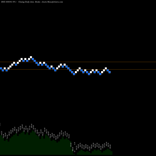 Free Renko charts PG ELECTRO 533581 share BSE Stock Exchange 