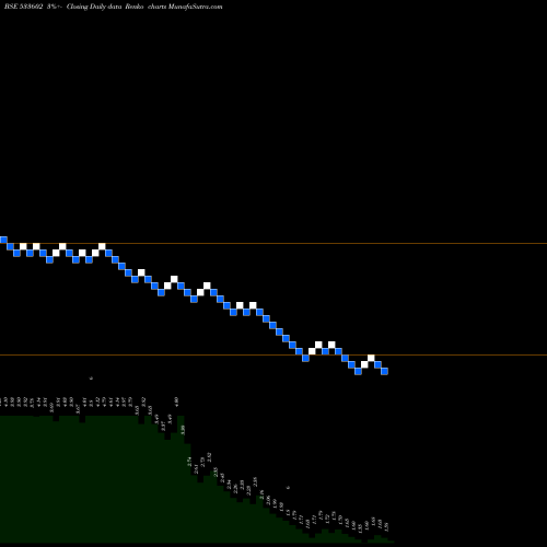 Free Renko charts LESHAIND 533602 share BSE Stock Exchange 