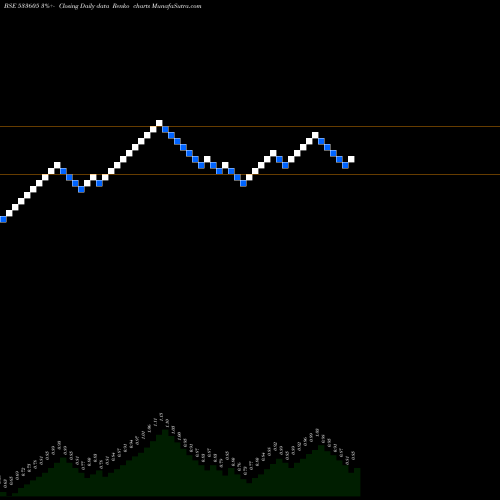 Free Renko charts SETUINFRA 533605 share BSE Stock Exchange 