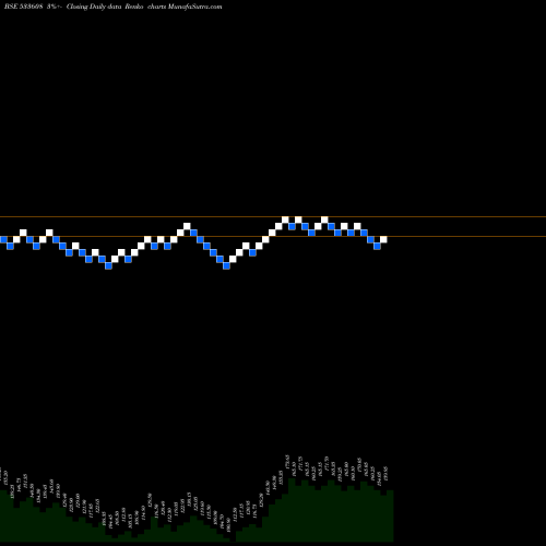 Free Renko charts RDB RASAYAN 533608 share BSE Stock Exchange 