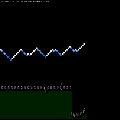 Free Renko charts UJAAS 533644 share BSE Stock Exchange 
