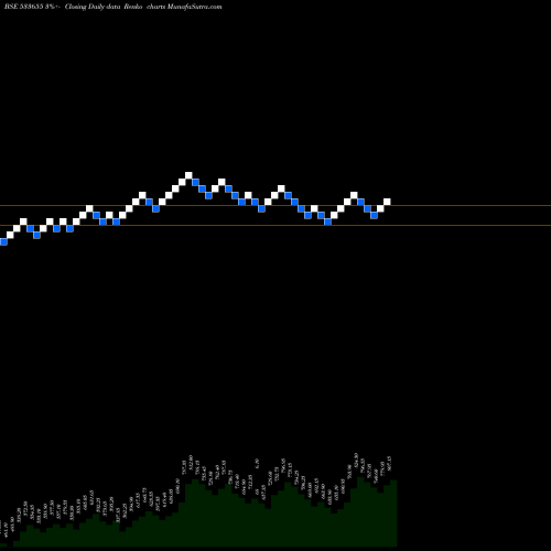 Free Renko charts TRIVENITURB 533655 share BSE Stock Exchange 