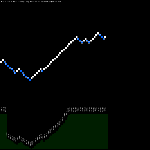 Free Renko charts INDO THAI 533676 share BSE Stock Exchange 