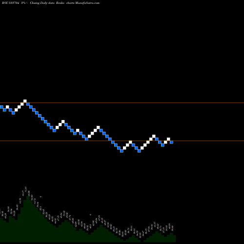 Free Renko charts ESSAR SHIP 533704 share BSE Stock Exchange 