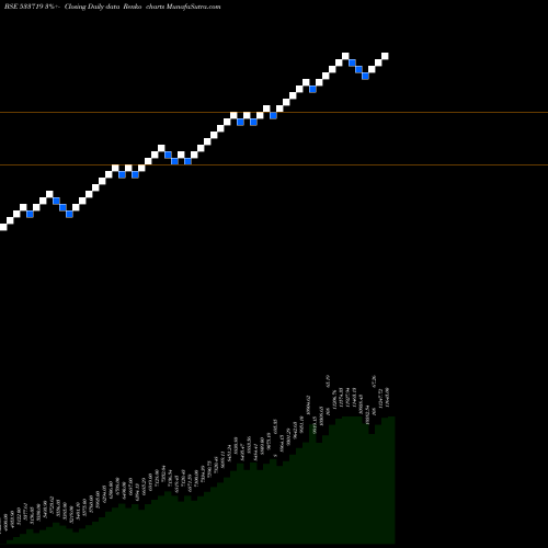 Free Renko charts IDBIGOLD 533719 share BSE Stock Exchange 