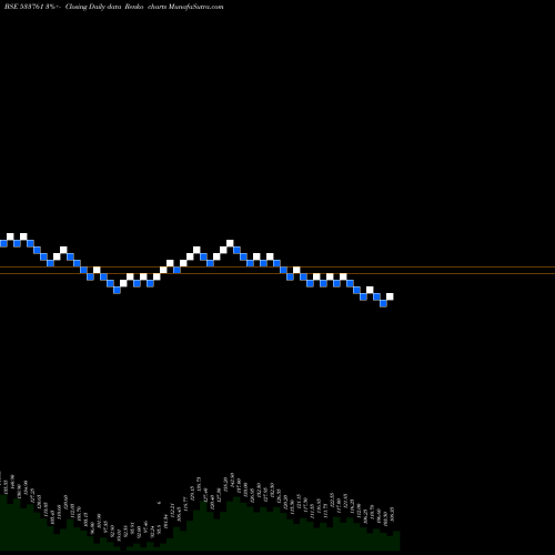 Free Renko charts GPT INFRA 533761 share BSE Stock Exchange 