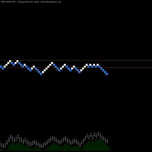 Free Renko charts TSIL 533941 share BSE Stock Exchange 
