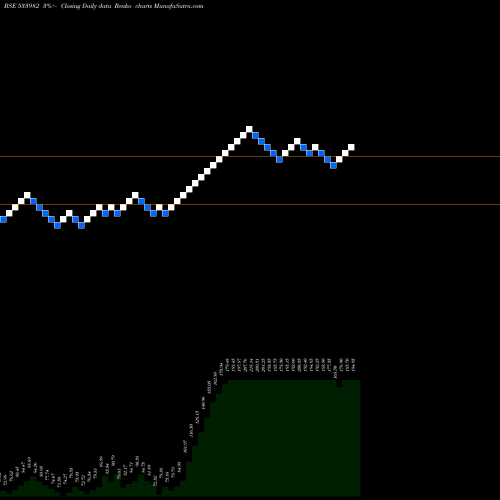 Free Renko charts TERASOFTWARE 533982 share BSE Stock Exchange 