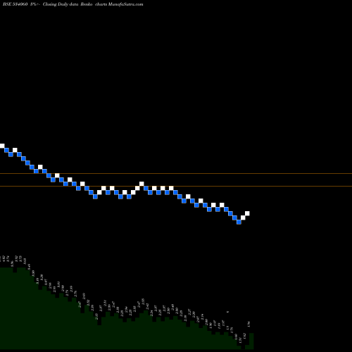 Free Renko charts PMCFIN 534060 share BSE Stock Exchange 