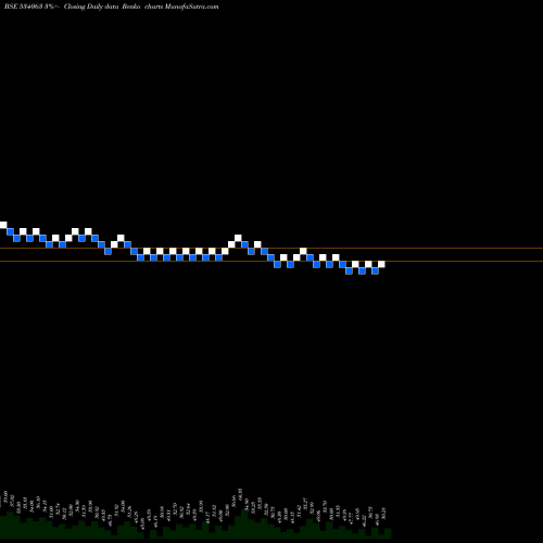 Free Renko charts FUT SOL 534063 share BSE Stock Exchange 