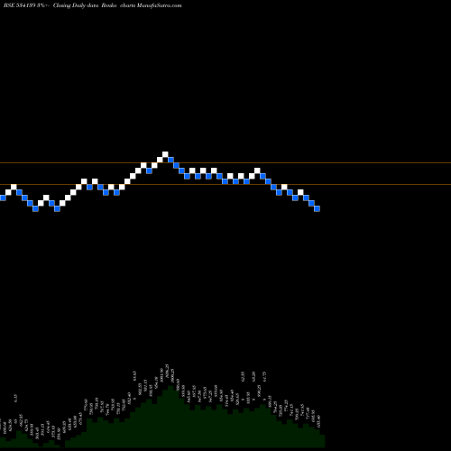 Free Renko charts SCHNEIDER 534139 share BSE Stock Exchange 
