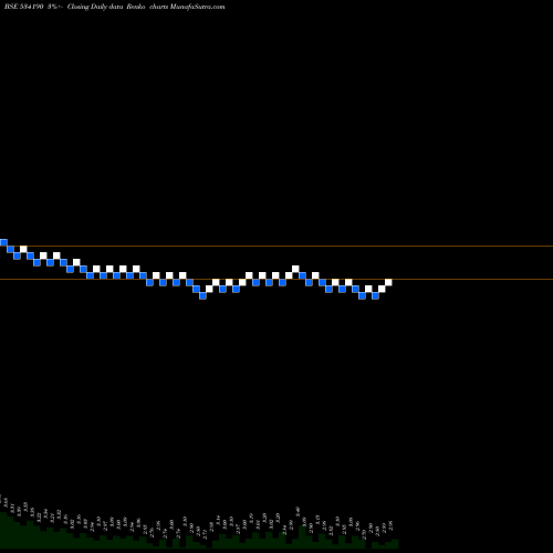 Free Renko charts OLYMPIC 534190 share BSE Stock Exchange 
