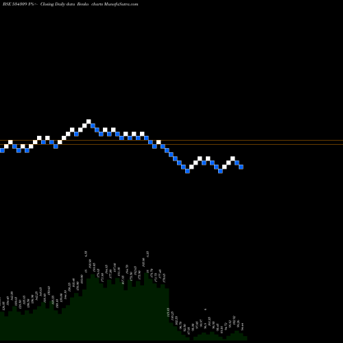 Free Renko charts NBCC 534309 share BSE Stock Exchange 