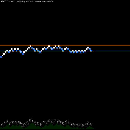 Free Renko charts MT EDUCARE 534312 share BSE Stock Exchange 