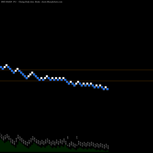 Free Renko charts HEXATRADEX 534328 share BSE Stock Exchange 