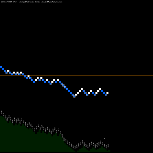 Free Renko charts MAXHEIGHTS 534338 share BSE Stock Exchange 