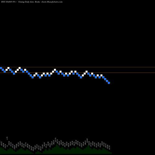 Free Renko charts TBZ LTD 534369 share BSE Stock Exchange 