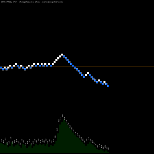 Free Renko charts LOOKS 534422 share BSE Stock Exchange 