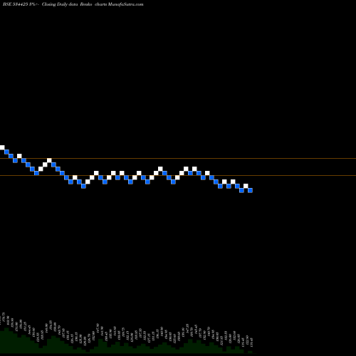 Free Renko charts SPECIALITY R 534425 share BSE Stock Exchange 