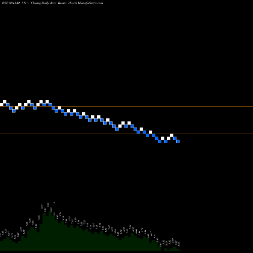 Free Renko charts LYPSA GEMS 534532 share BSE Stock Exchange 