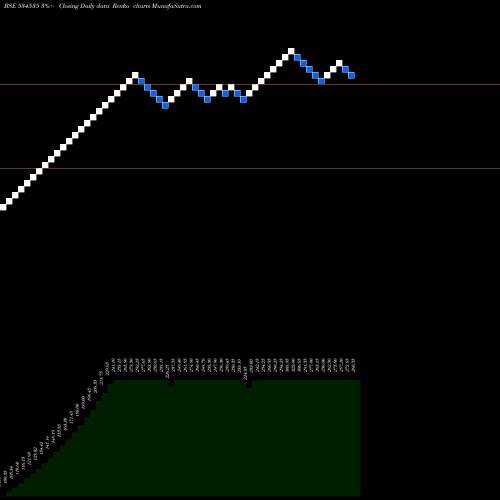 Free Renko charts BIOGRPAPER 534535 share BSE Stock Exchange 