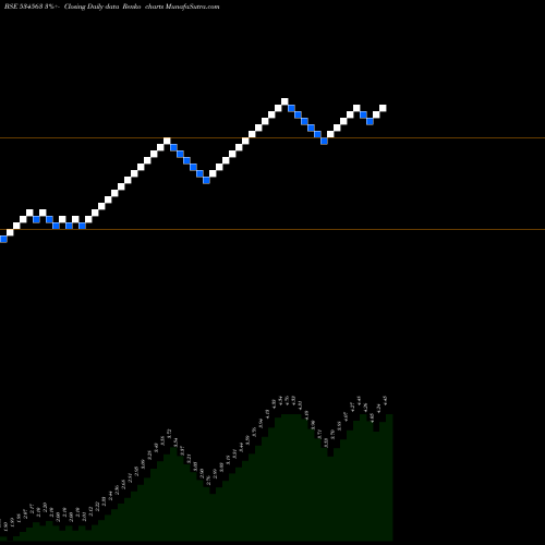 Free Renko charts MAX ALERT 534563 share BSE Stock Exchange 