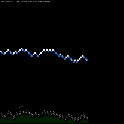 Free Renko charts RTNINFRA 534597 share BSE Stock Exchange 