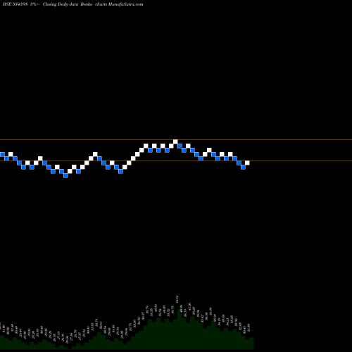 Free Renko charts SEPOWER 534598 share BSE Stock Exchange 