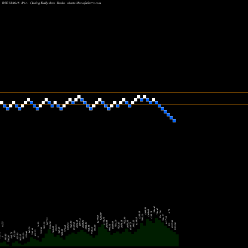 Free Renko charts SAREL 534618 share BSE Stock Exchange 