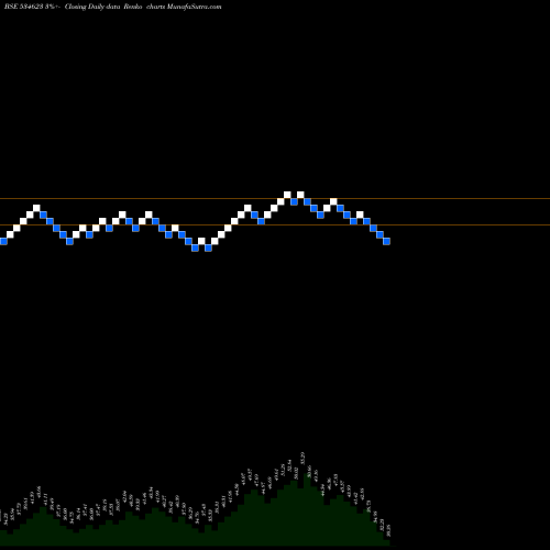 Free Renko charts JUPITER INFO 534623 share BSE Stock Exchange 