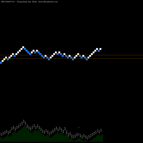 Free Renko charts VINAYAK POL 534639 share BSE Stock Exchange 