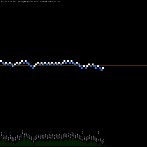 Free Renko charts SRG HFL 534680 share BSE Stock Exchange 