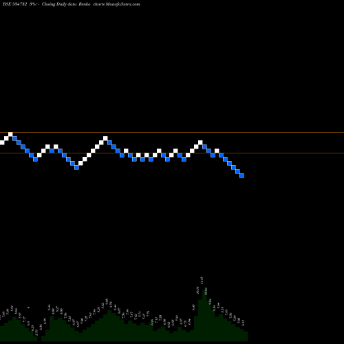 Free Renko charts INTELL ADV 534732 share BSE Stock Exchange 
