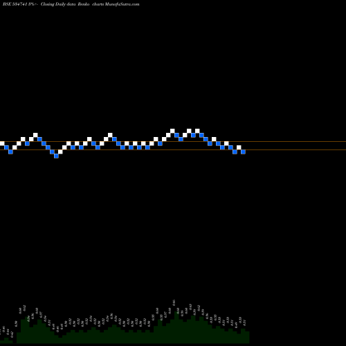 Free Renko charts VIRTUAL GLO 534741 share BSE Stock Exchange 