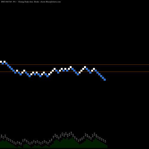 Free Renko charts STEEL EXCH 534748 share BSE Stock Exchange 