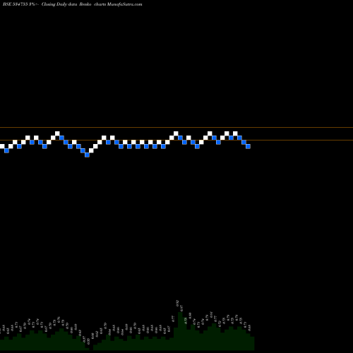 Free Renko charts TRIO MERCAN 534755 share BSE Stock Exchange 