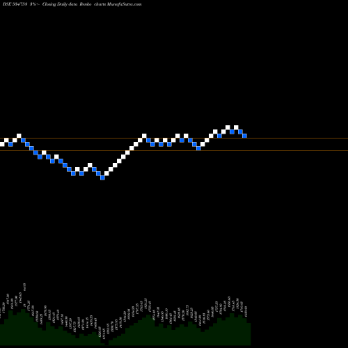 Free Renko charts CIGNITI TECH 534758 share BSE Stock Exchange 