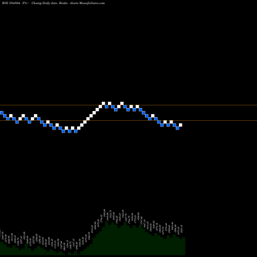 Free Renko charts CARERATING 534804 share BSE Stock Exchange 