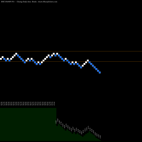 Free Renko charts PC JEWELLER 534809 share BSE Stock Exchange 