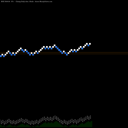 Free Renko charts BH INFRATEL 534816 share BSE Stock Exchange 