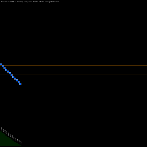Free Renko charts ECO FRIENDLY 534839 share BSE Stock Exchange 