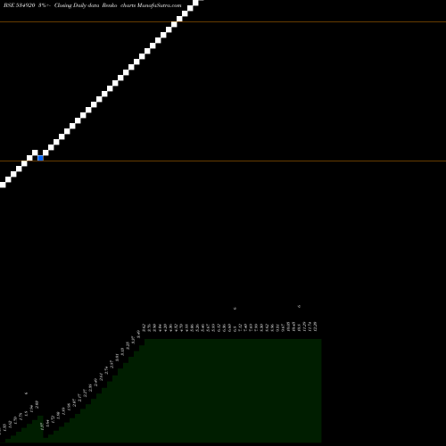 Free Renko charts COVIDH 534920 share BSE Stock Exchange 
