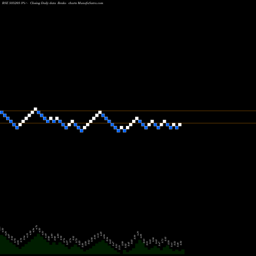 Free Renko charts MYSTICELE 535205 share BSE Stock Exchange 